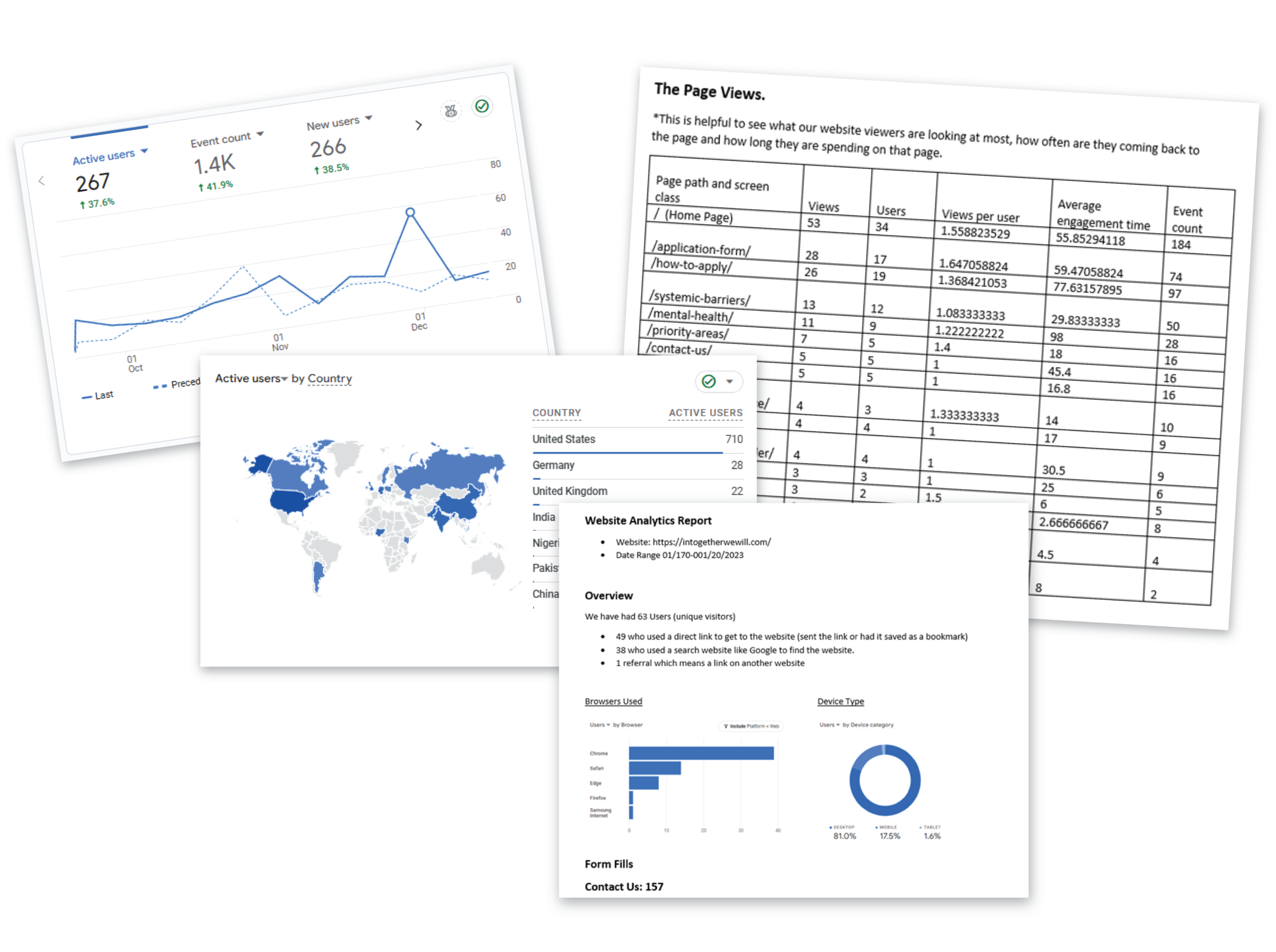 Examples of SEO done by Techserv